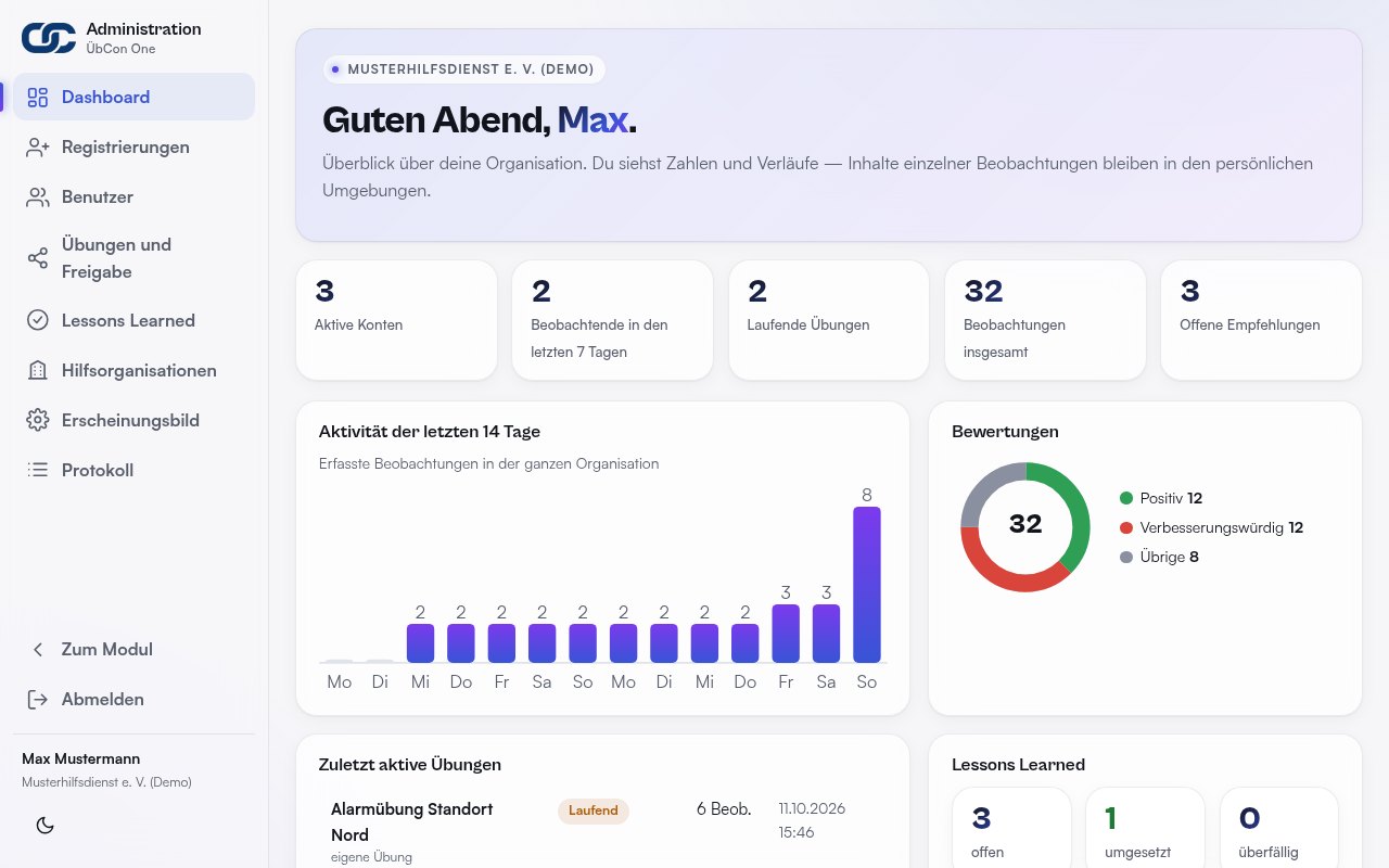 Administrations-Dashboard einer Organisation mit Kennzahlen, Aktivitätsdiagramm und Bewertungen – Demodaten