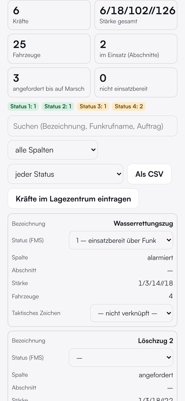Kräfte und Mittel des Stabes am Handy mit Status und Stärke — Demodaten